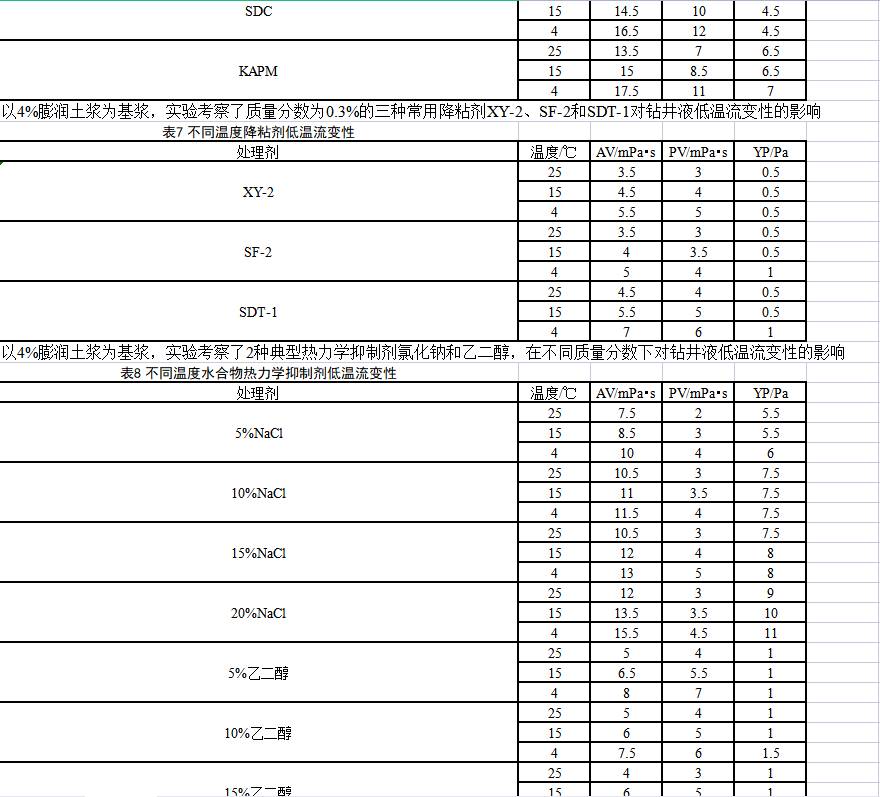 数据缩略图