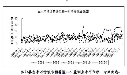 数据缩略图