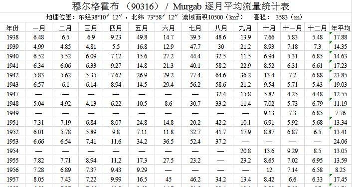 数据缩略图