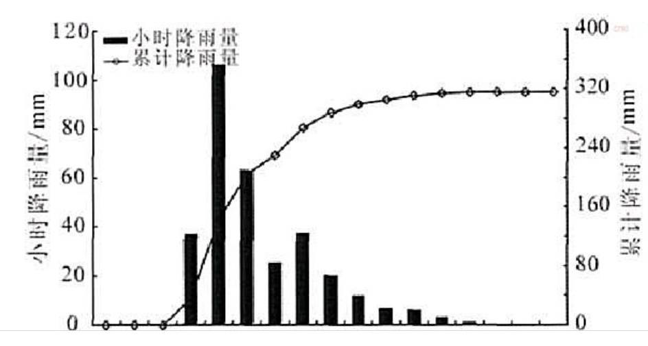 数据缩略图