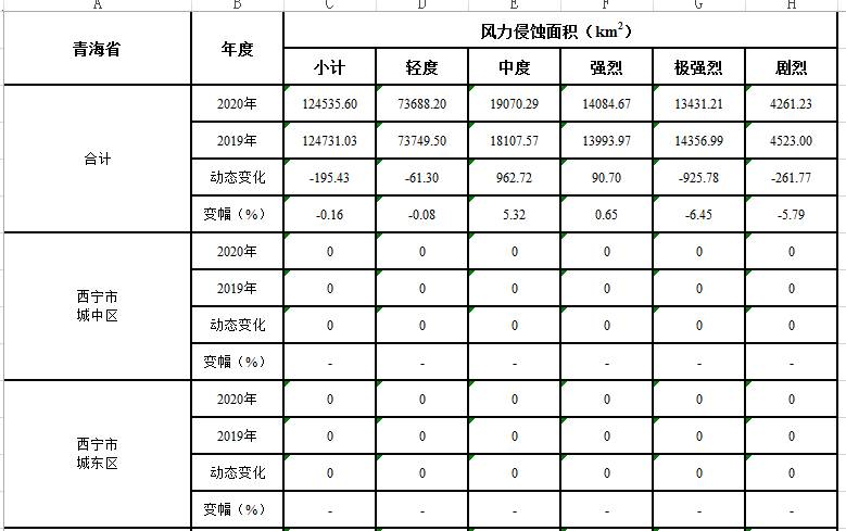 数据缩略图