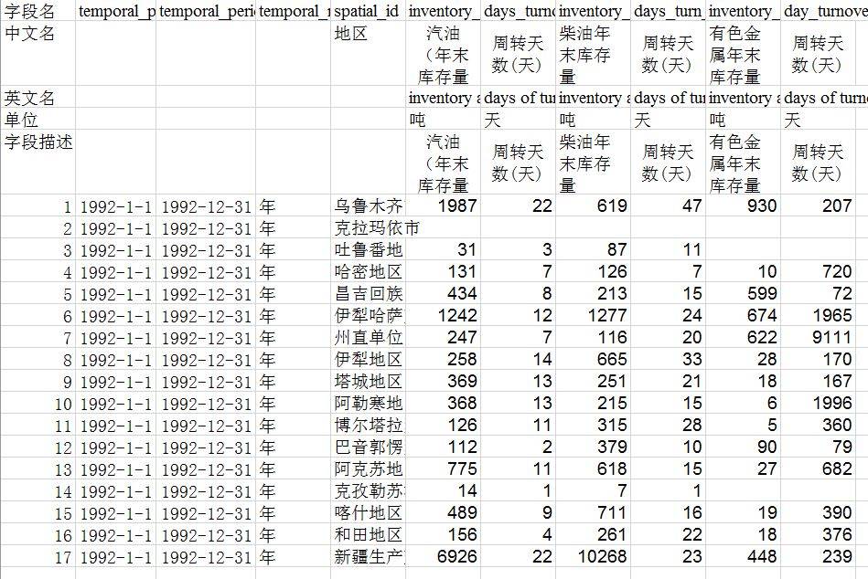 数据缩略图