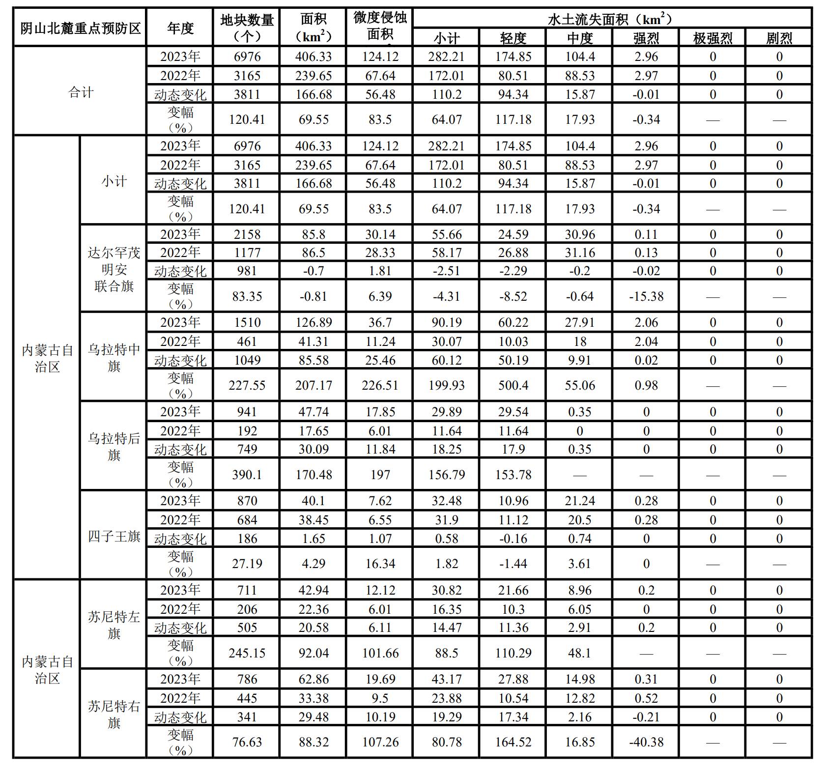 数据缩略图