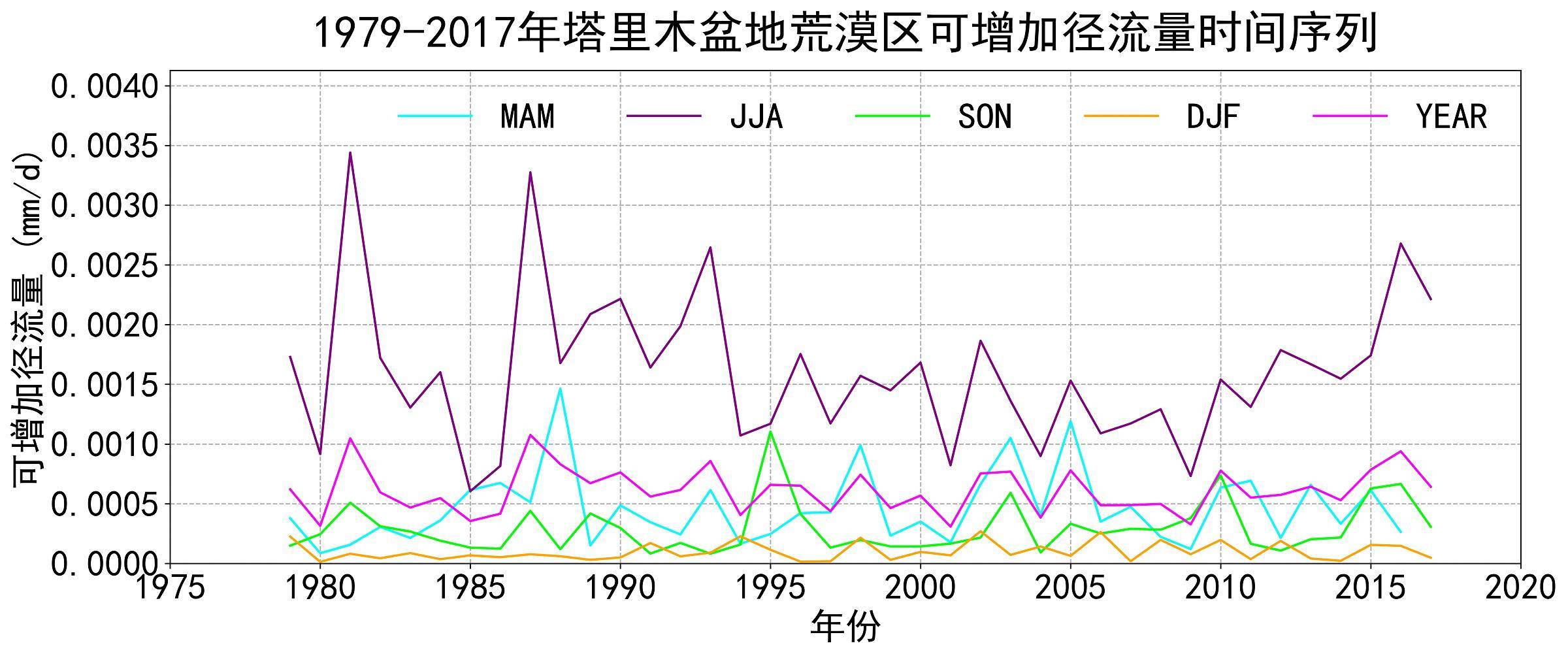 数据缩略图