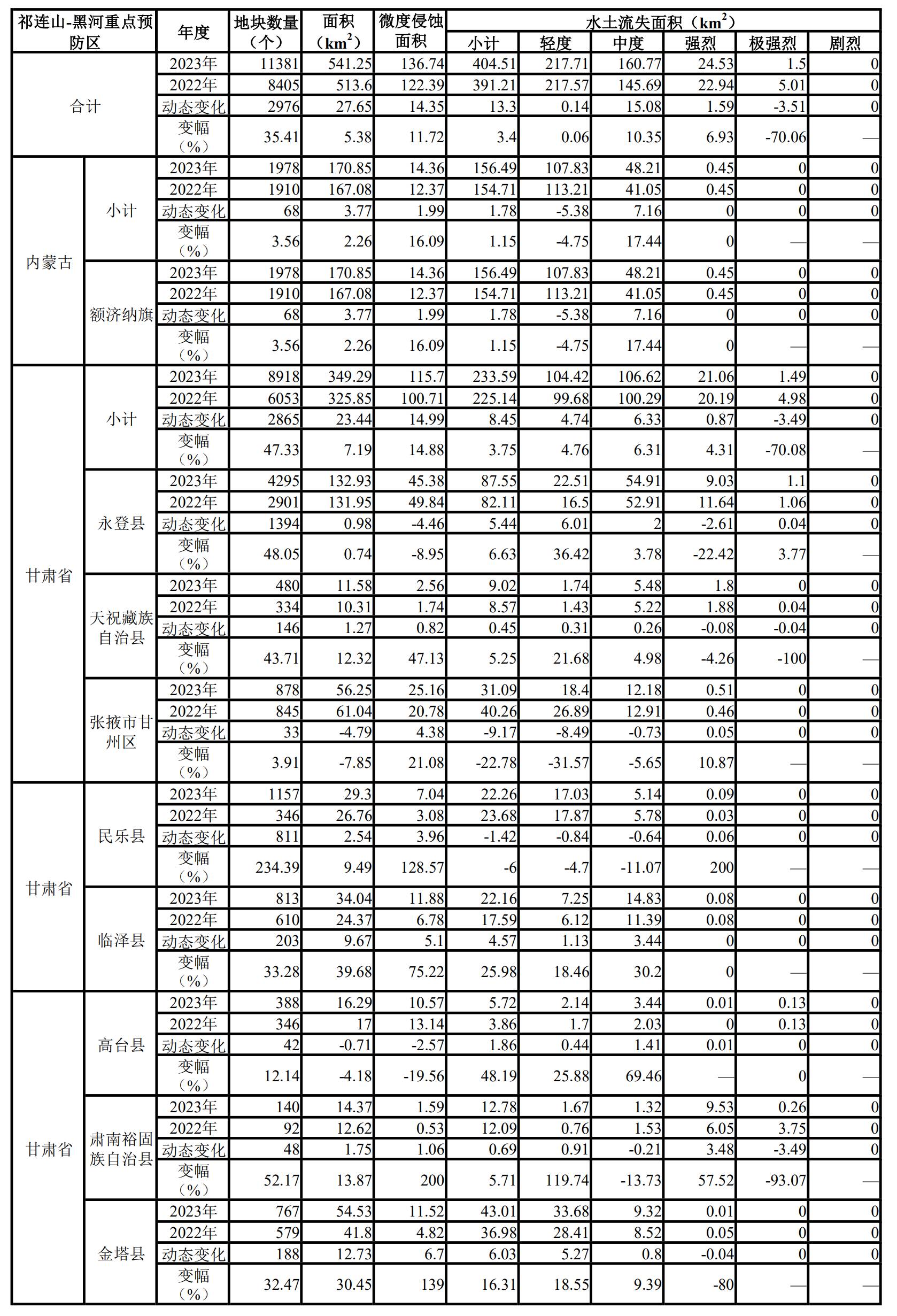 数据缩略图