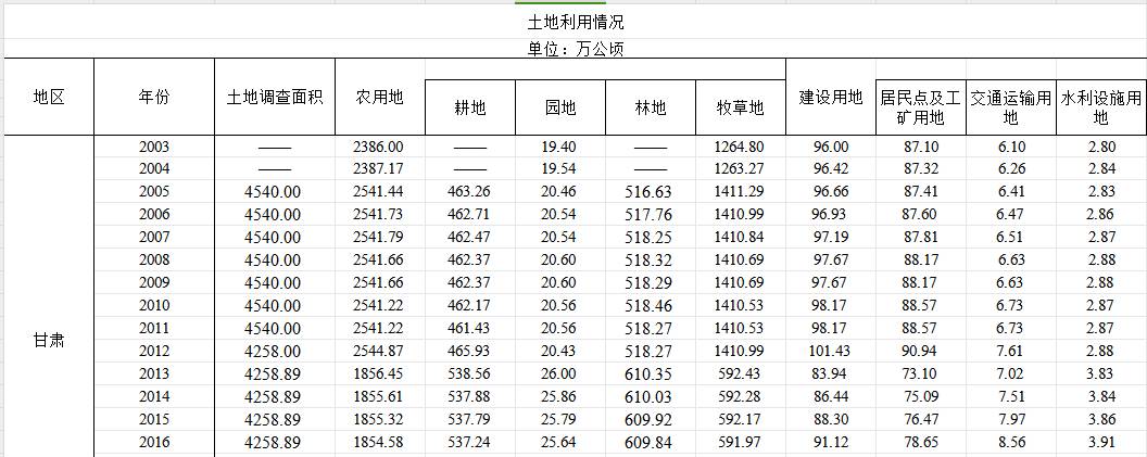 数据缩略图