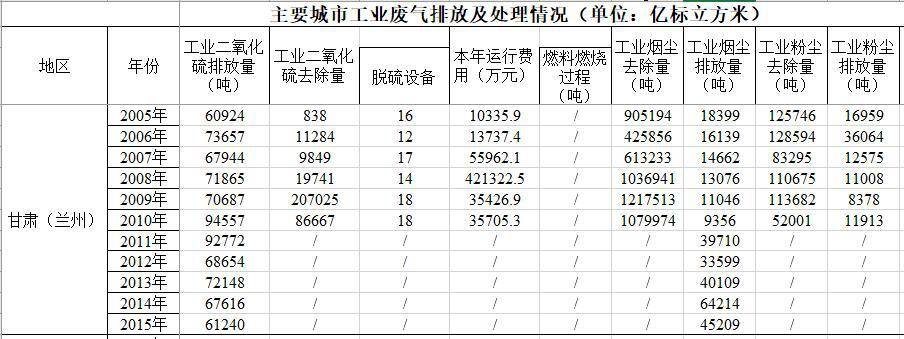 数据缩略图