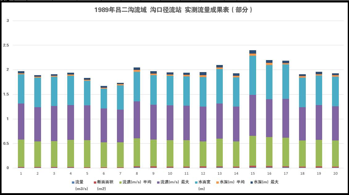 数据缩略图