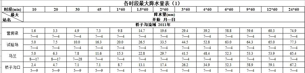 数据缩略图