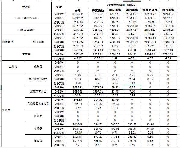 数据缩略图