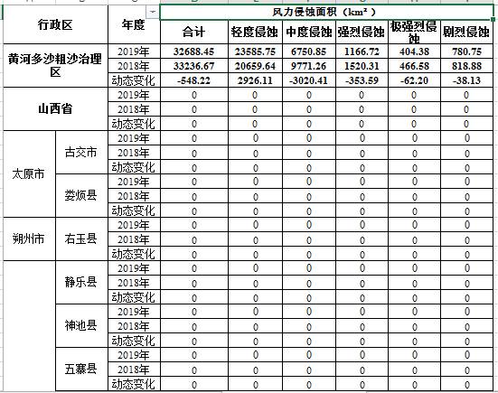 数据缩略图