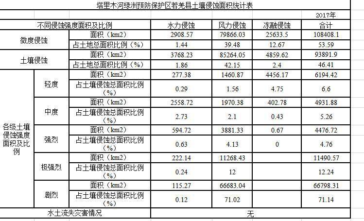 数据缩略图