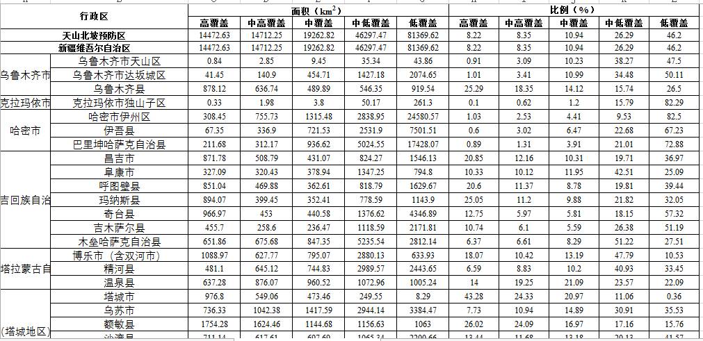 数据缩略图