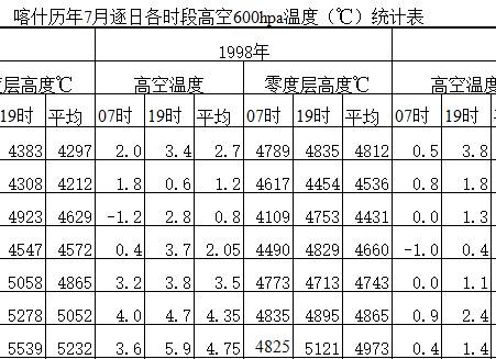 数据缩略图