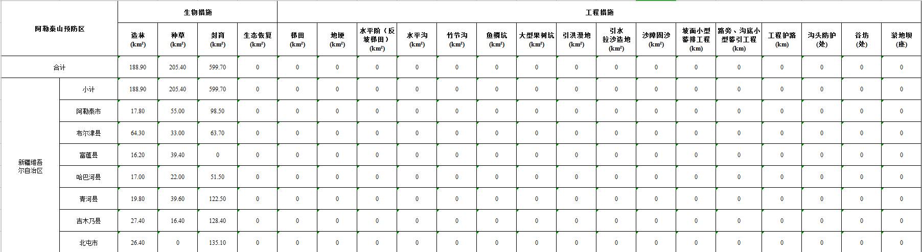 数据缩略图