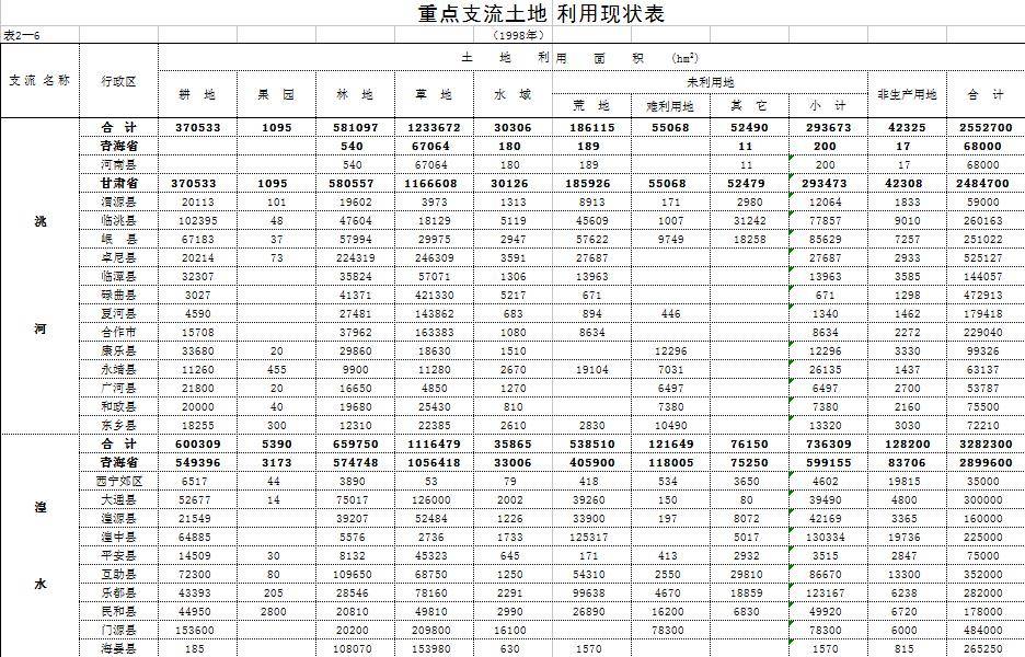 数据缩略图