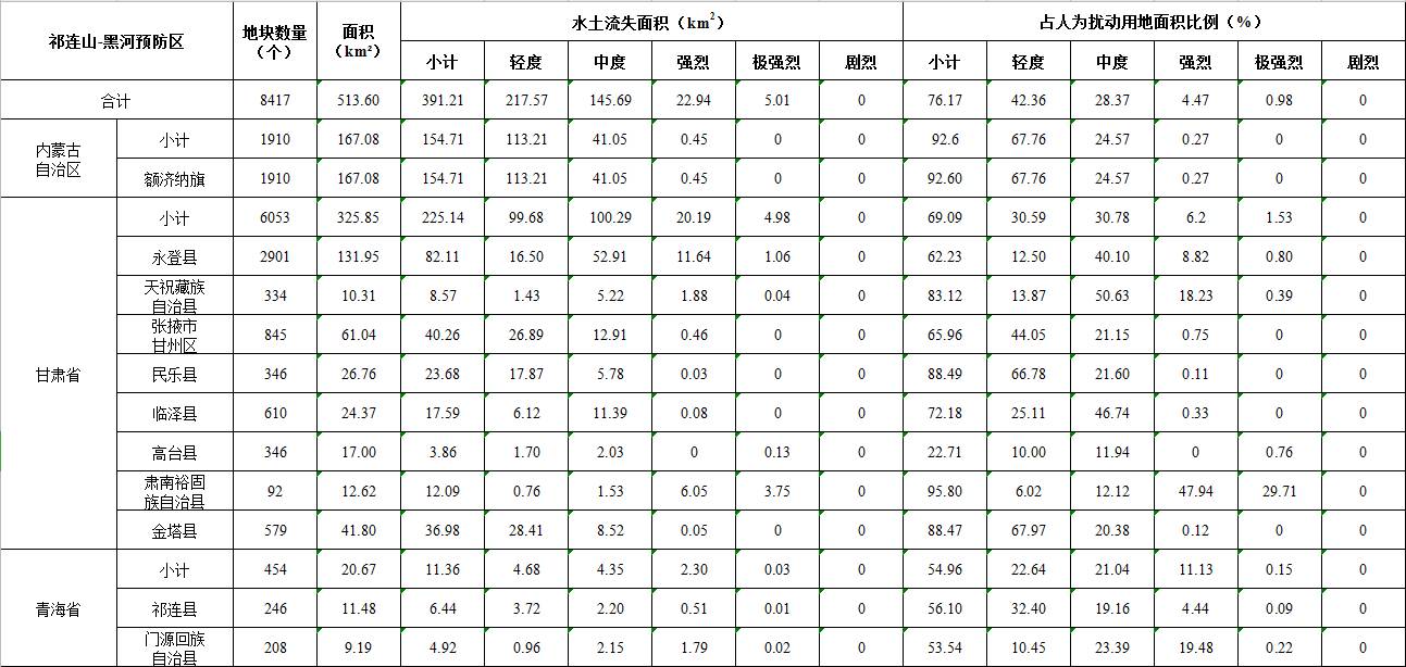 数据缩略图