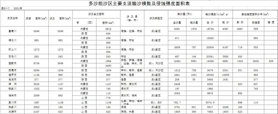 数据缩略图