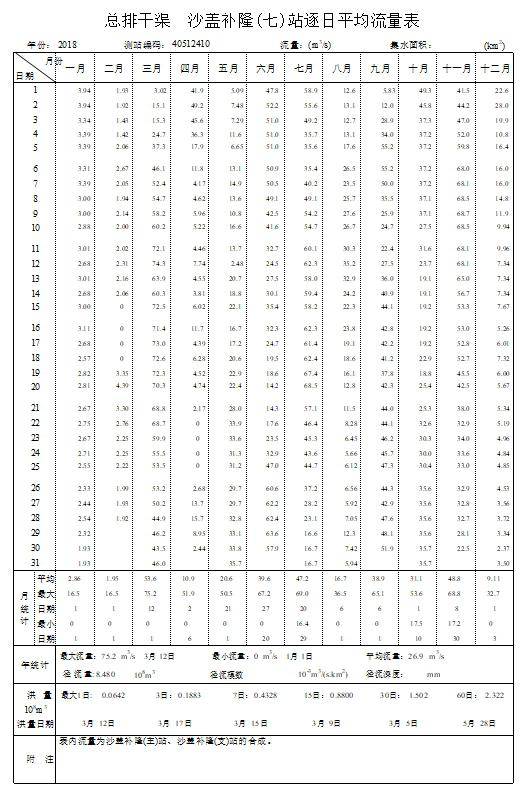 数据缩略图