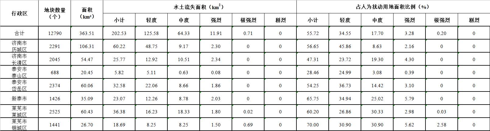 数据缩略图