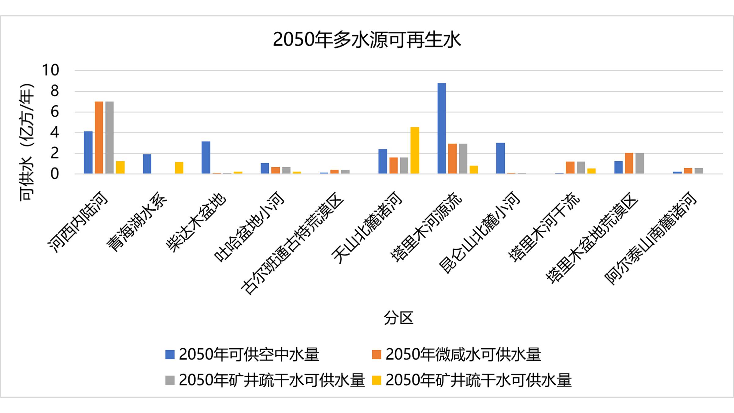 数据缩略图