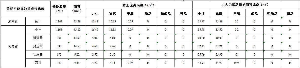 数据缩略图