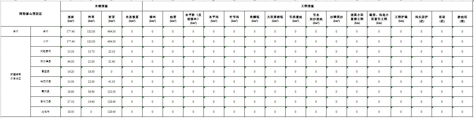 数据缩略图