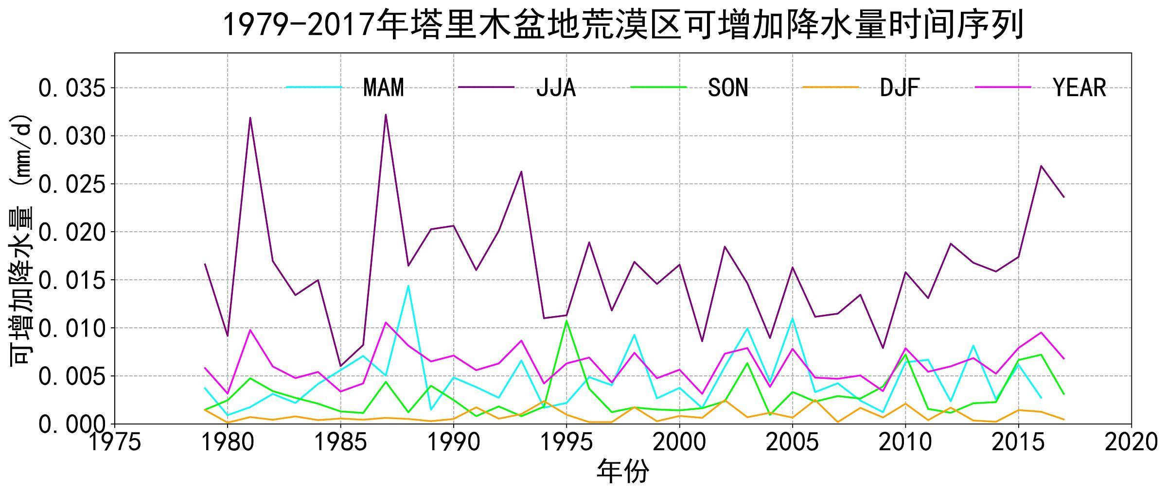 数据缩略图