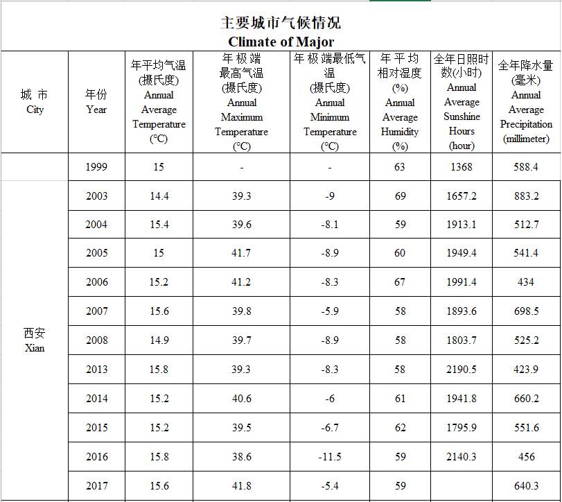 数据缩略图