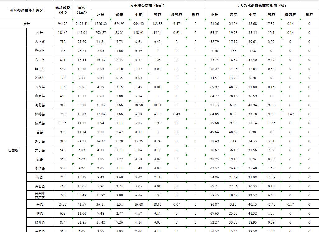 数据缩略图