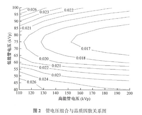 数据缩略图