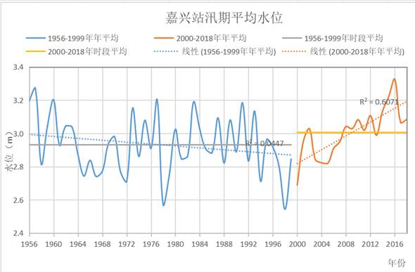 数据缩略图